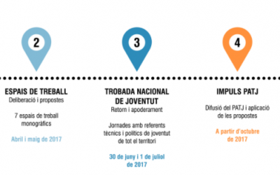 Encaixant Cultura i Joventut per al PATJ 2020