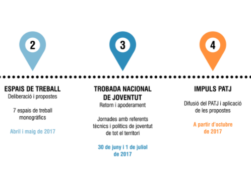 Encaixant Cultura i Joventut per al PATJ 2020